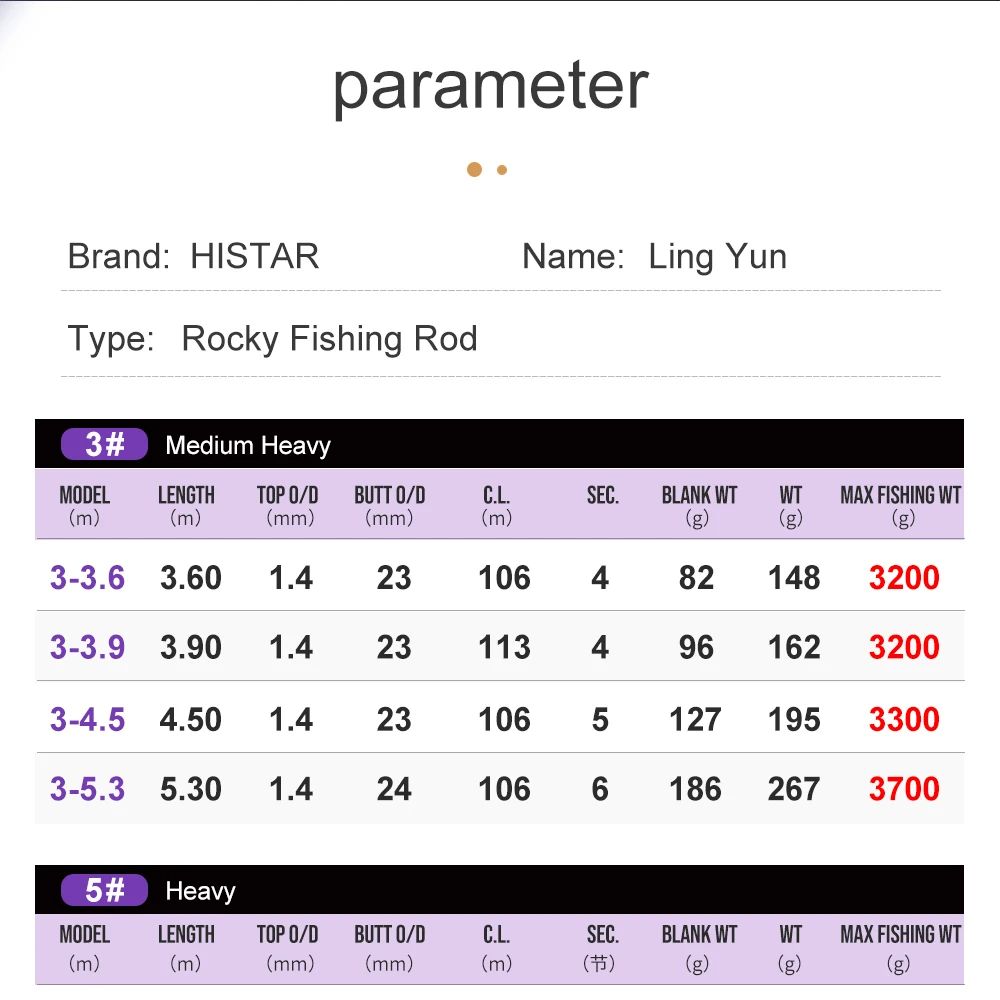 HASIDA Ling Yun Fishing Rod 40 - огляд і ціна Kastking Reel Zephyr