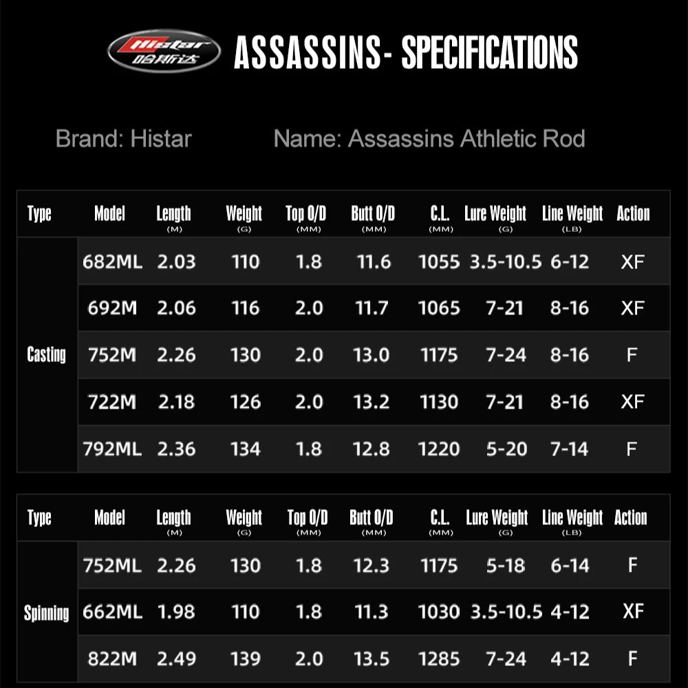 HASIDA Assassins 1.98m Spinnin - огляд і ціна Kastking Reel Zephyr