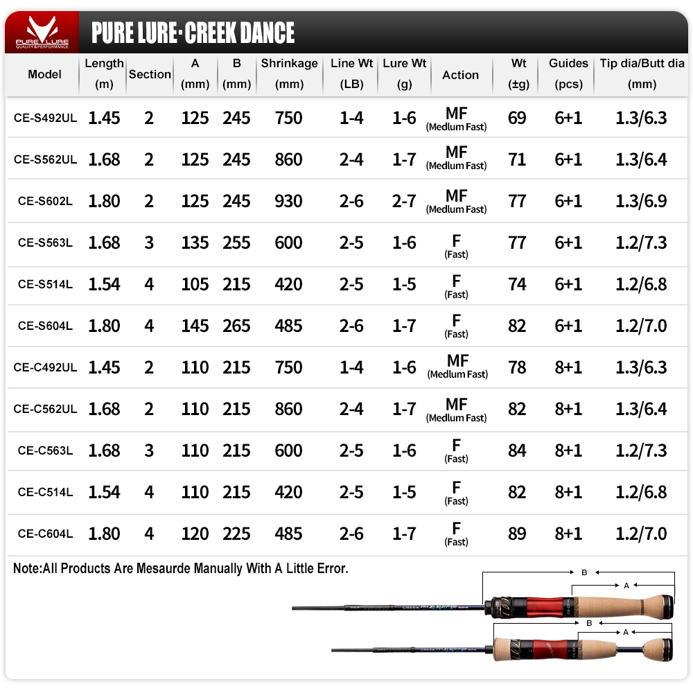 PURELURE CREEK DANCE Trout Rod - огляд і ціна Kastking Reel Zephyr